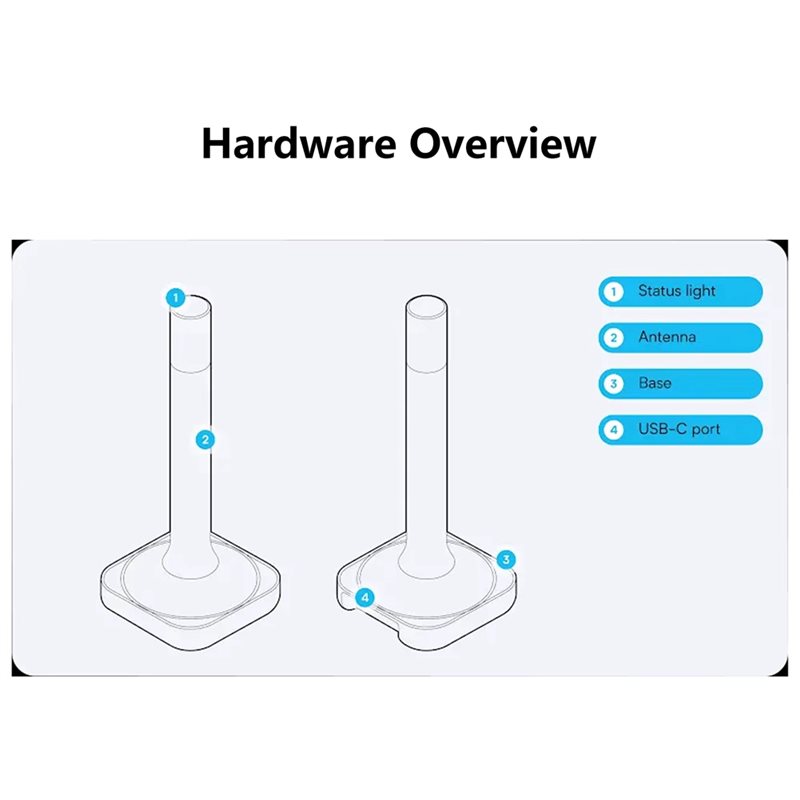 Home Assistant Connect ZBT-2 C - огляд і ціна Matter Hub Thread
