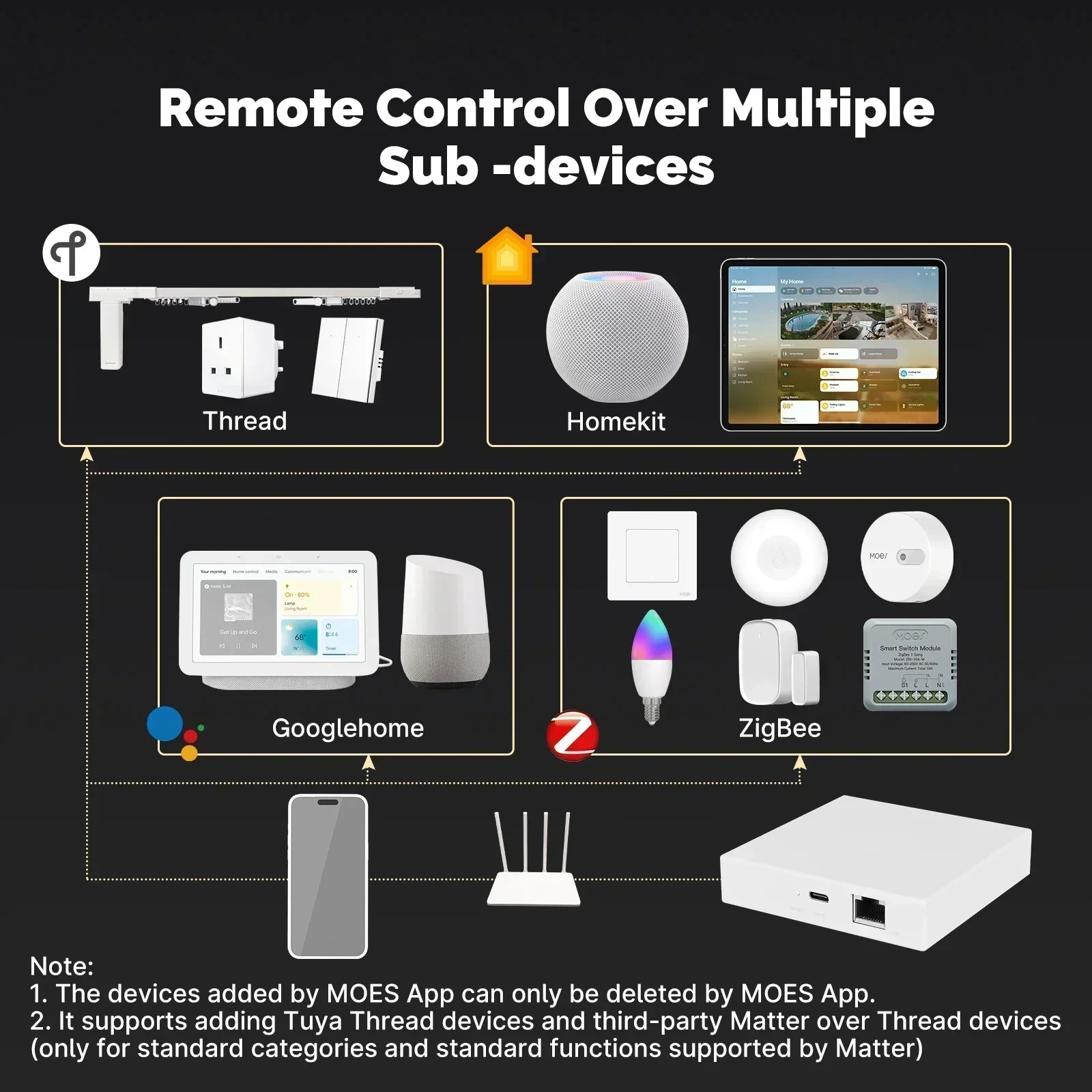 MOES Tuya Zigbee Matter Thread - огляд і ціна Matter Hub Thread