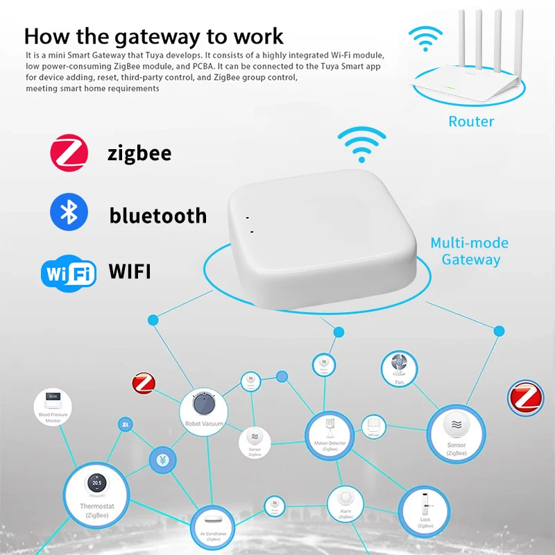 Zigbee Gateway Hub Tuya Smart  - огляд і ціна Matter Hub Thread