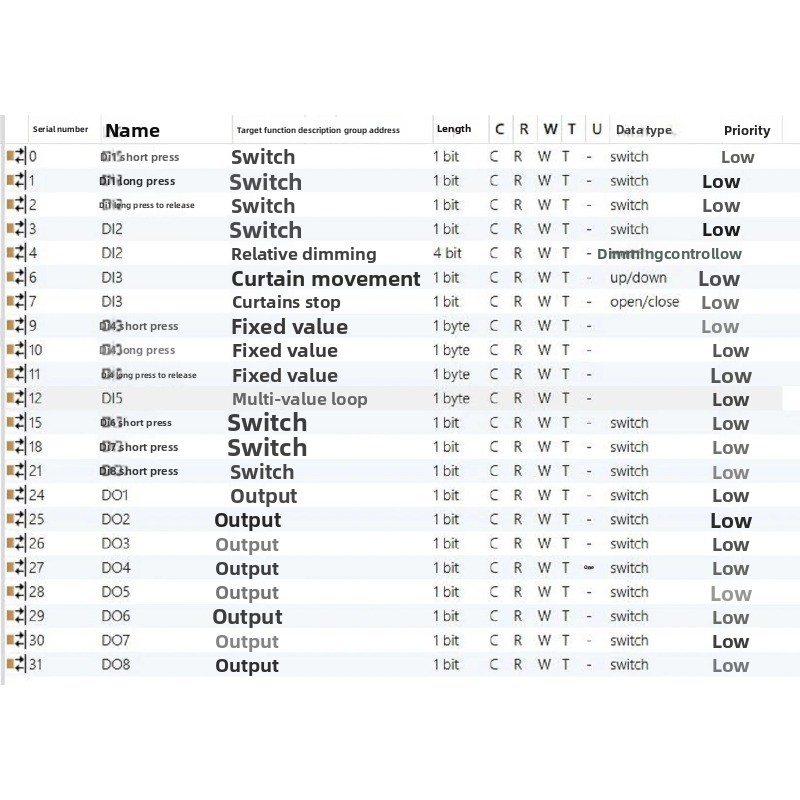 KNX 8DI+8DO Input Output Modul - огляд і ціна Diy Knx Home Automation