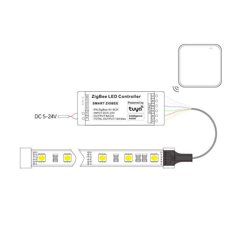 Tuya Zigbee LED Controller Sma - огляд і ціна Zigbee Coordinator Stick