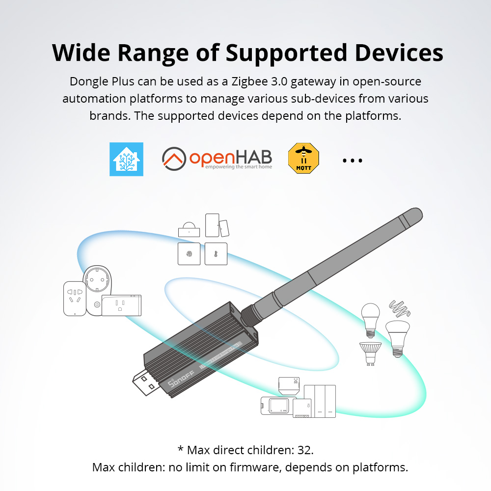 SONOFF ZBDongle-E Zigbee 3.0 U - огляд і ціна Zigbee Coordinator Stick