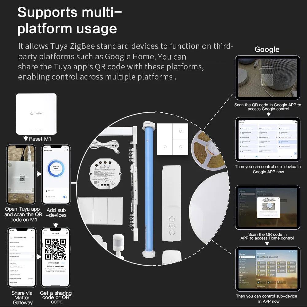 Zemismart Matter Thread Hub Sm - огляд і ціна Matter Hub Thread