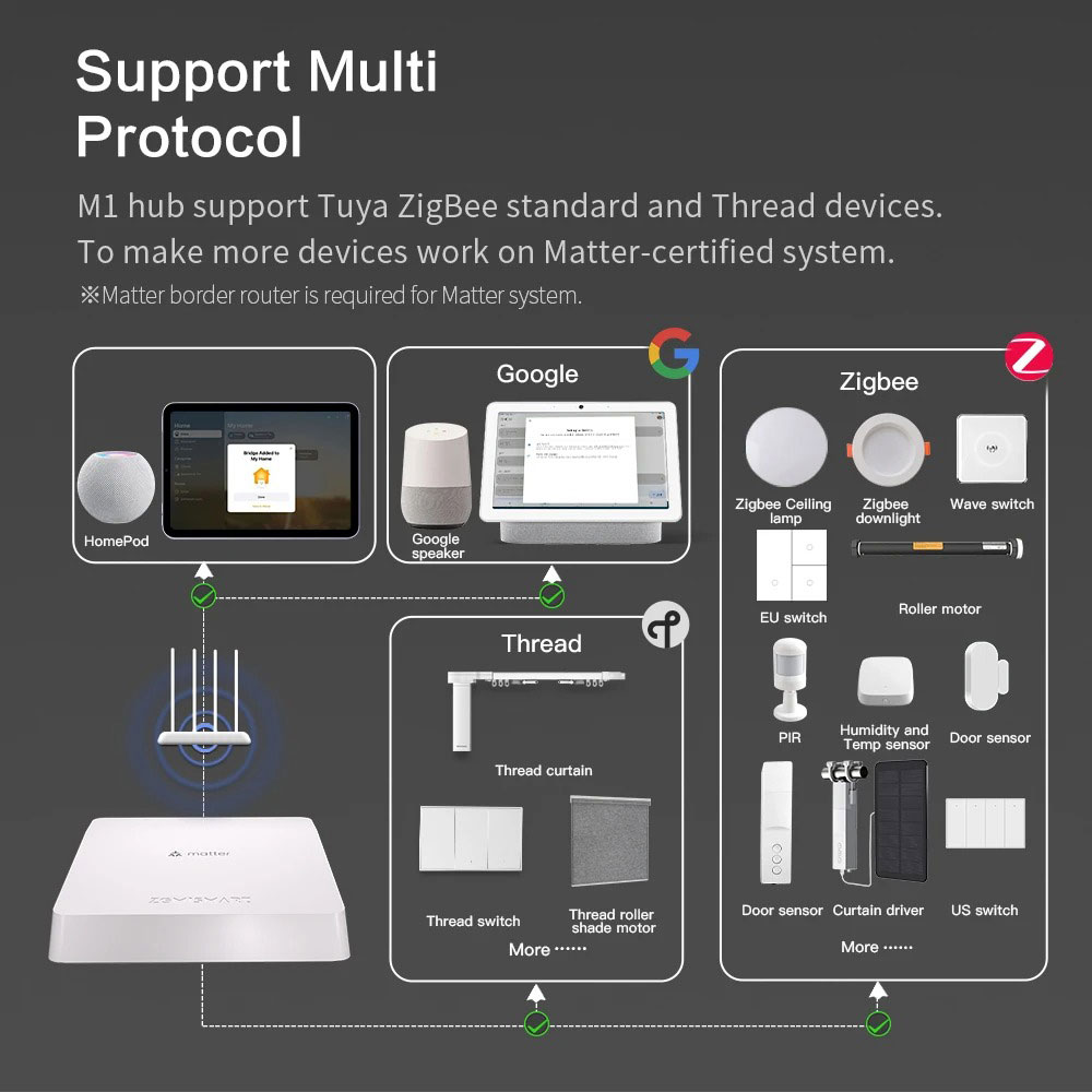 Zemismart Matter Thread Hub Sm - огляд і ціна Matter Hub Thread