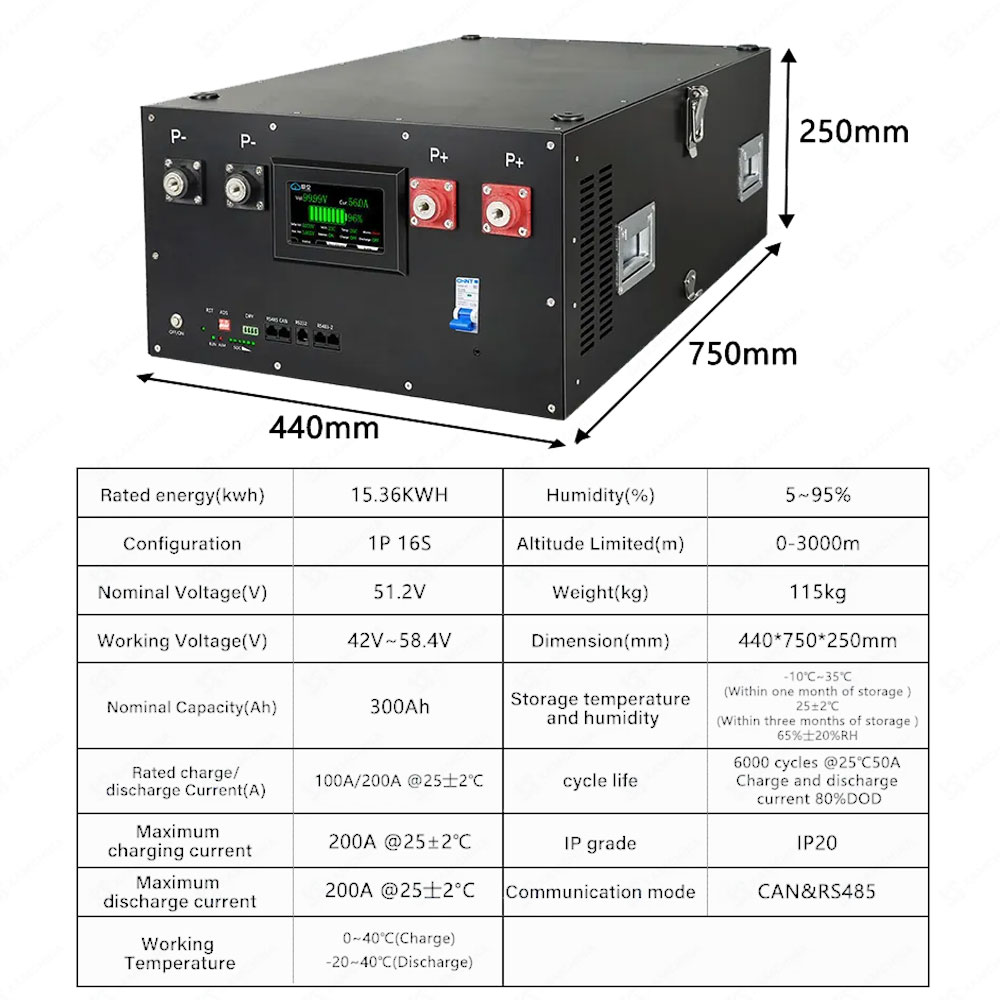 DIY 48V LiFePO4 Battery Pack K - огляд і ціна Home Automation Diy Kit