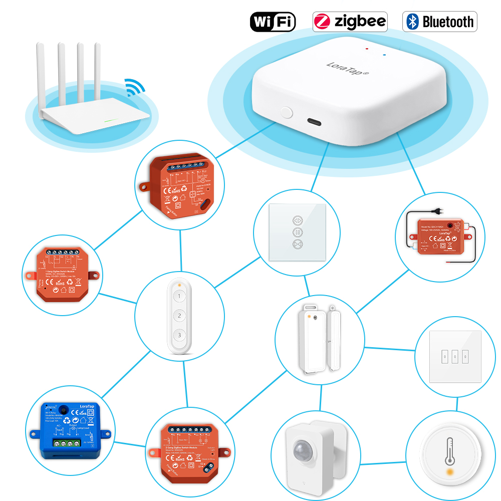 Tuya Smart Multi-mode ZigBee B - огляд і ціна Diy Home Automation Hub