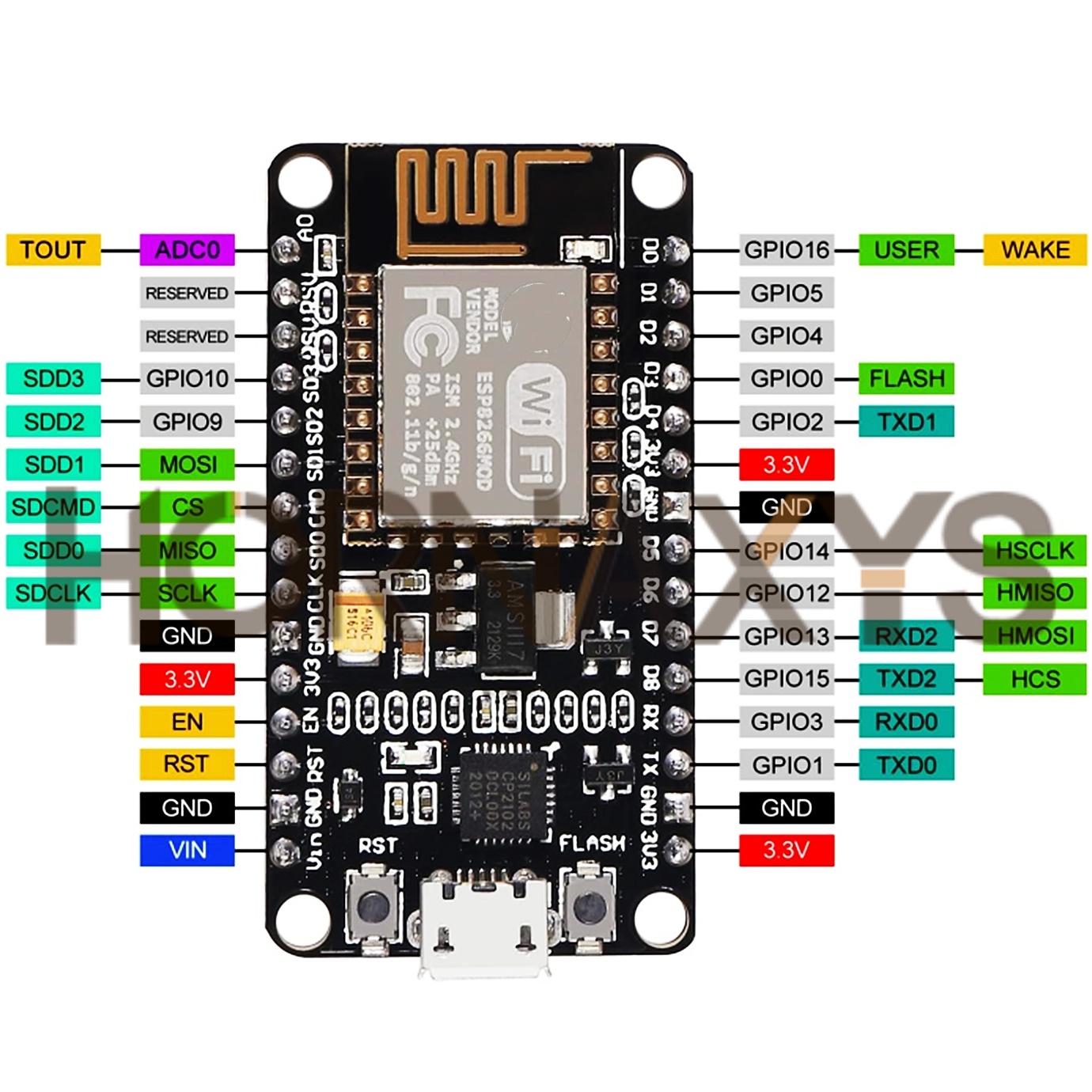 1-10PCS/Wireless Module CP2102 - огляд і ціна Esp8266 Nodemcu Board