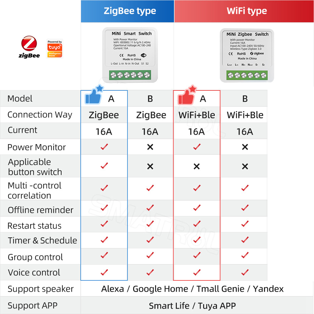 Zigbee / WiFi Smart Switch wit - огляд і ціна Home Automation Industry