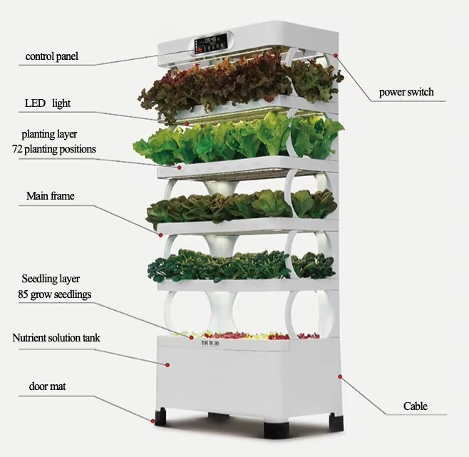 Hydroponic Automated Grow Syst - огляд і ціна Home Automation System Diy